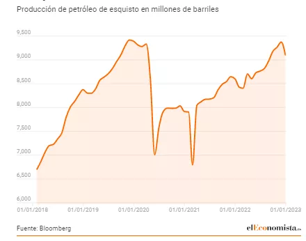 Opera Instantánea_2023-01-22_112538_www.eleconomista.es