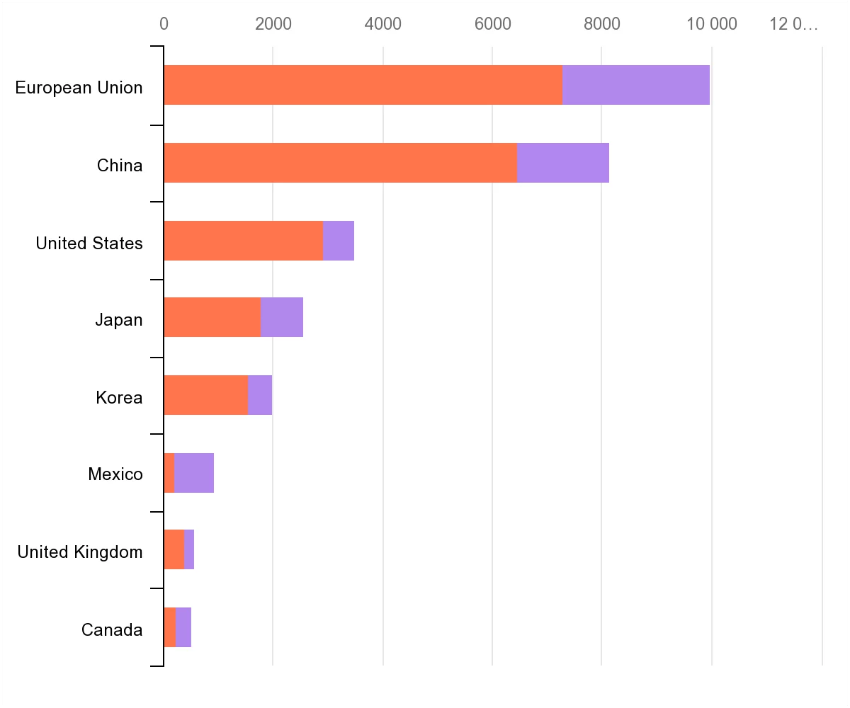 methane-emissions-of-imported-oil-and-gas-in-selected-countries-and-regions-2020