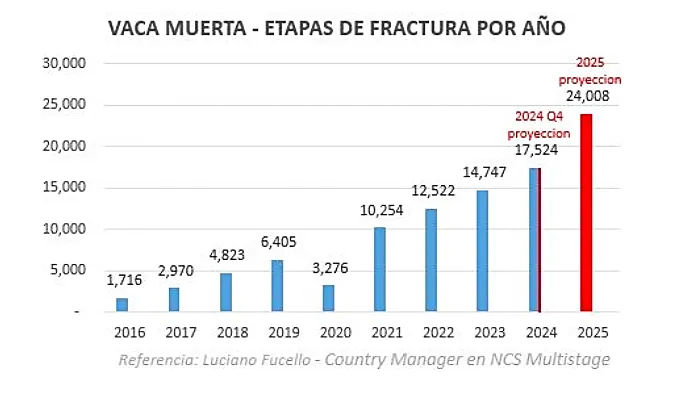 PROYECCION20 Fractura_Contactos_EnergA9ticos