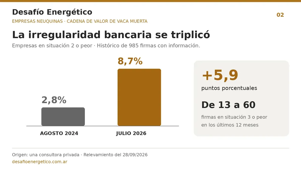 02_Irregularidad_bancaria