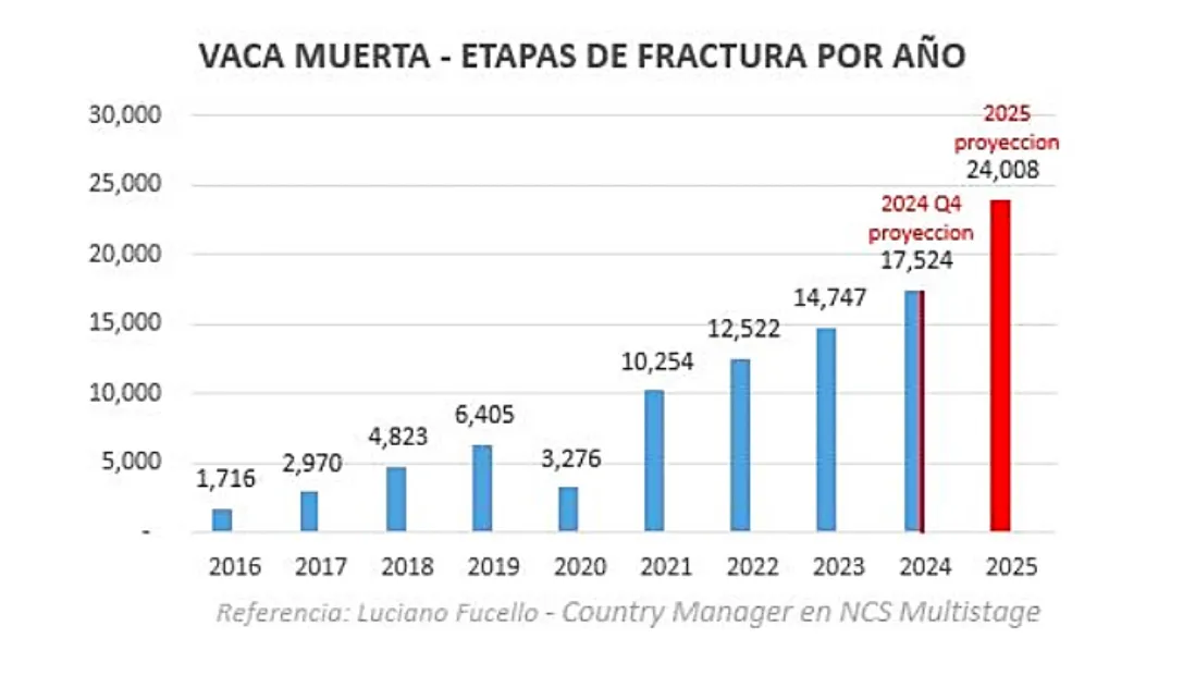 Opera Instantánea_2024-12-11_154758_www.noticias7.com