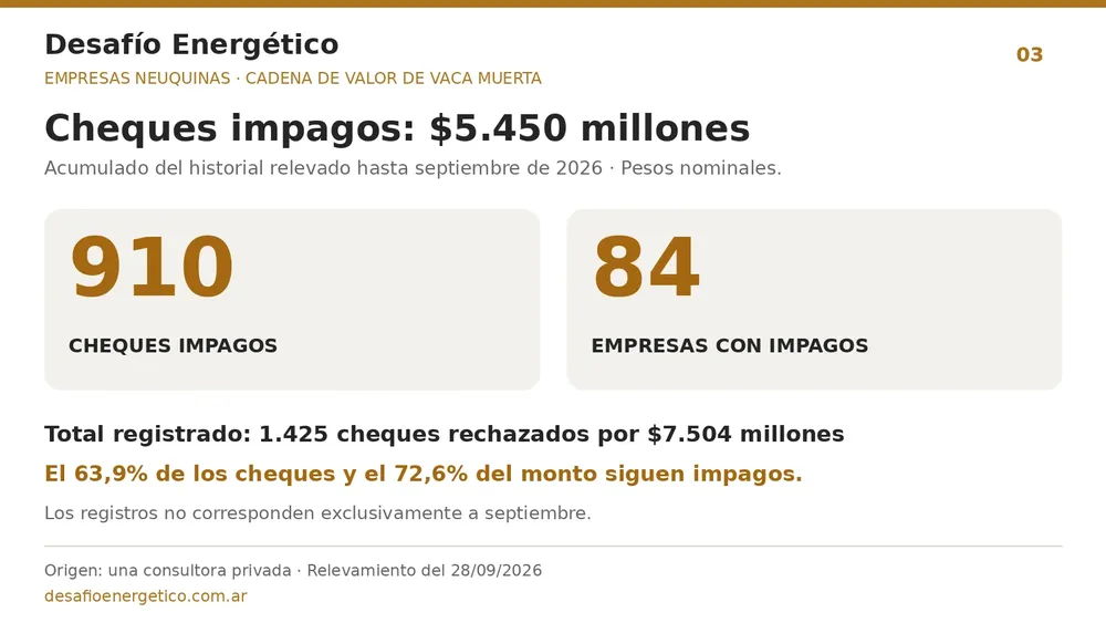 03_Cheques_impagos
