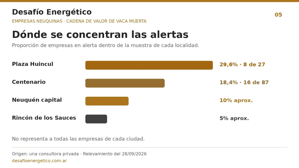 05_Alertas_localidades