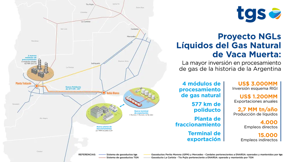 tgs_Infografía-NGLs-2026_ESP